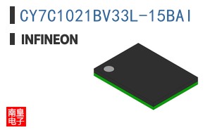 CY7C1021BV33L-15BAI